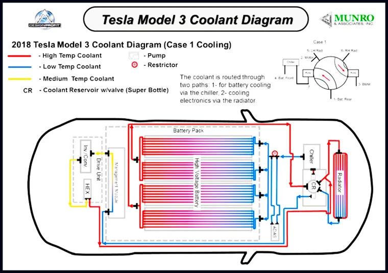 Electric Vehicle Car Air Conditioning